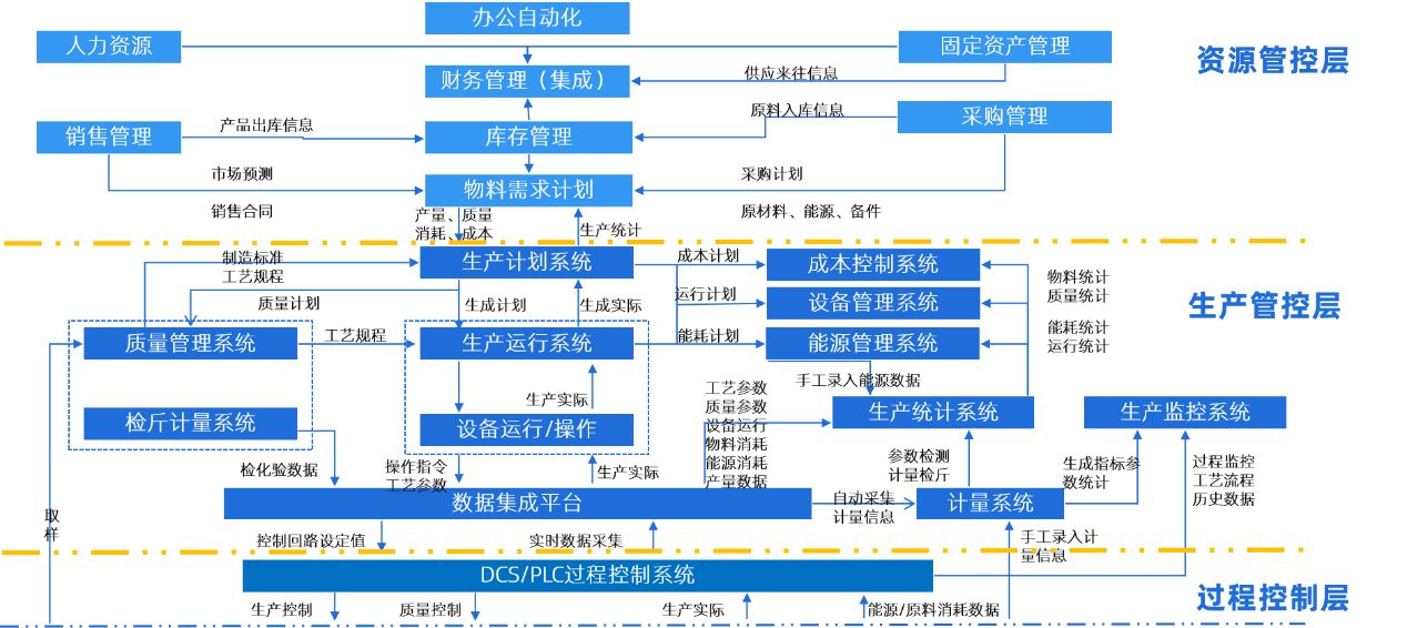 科遠智慧攜手泰達煤化 以信息系統(tǒng)集成服務打造多板塊協(xié)同數(shù)字化工廠