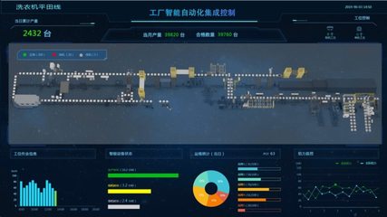 美的洗衣機事業(yè)部榮獲全國首家智能制造“研產(chǎn)銷服”四級企業(yè)信息系統(tǒng)集成服務認證