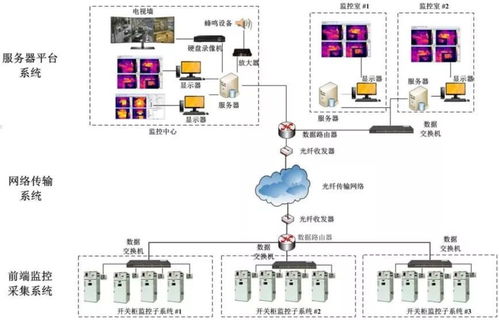 新一代智慧工廠必備 集成人體測溫與超溫預警的紅外熱成像安防系統(tǒng)